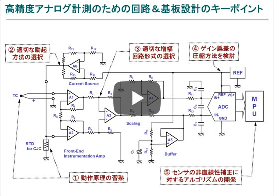 JP [WEBライブ・セミナ] 「高精度アナログ計測のための回路＆基板設計ノウハウ」 ショートセミナ(1) セミナの概要