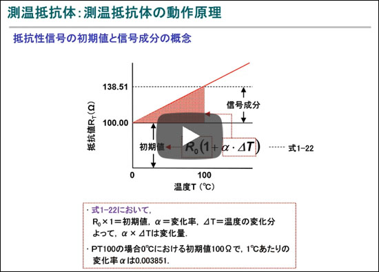 [WEBライブ・セミナ] 「高精度アナログ計測のための回路＆基板設計ノウハウ」 ショートセミナ(2) 代表的なセンサの受け方と信号変換時の要点