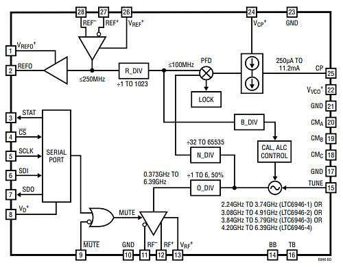 PLL周波数シンセサイザ―PLLの基礎・応用と誤りのない設計手法を