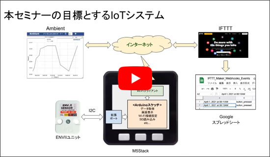 [WEBライブ実習セミナ]M5Stackで一緒に作ろう！IoTセンシング・エッジ&times;クラウド連携システム開発　ショートセミナ「本セミナの目標とするIoTシステム」