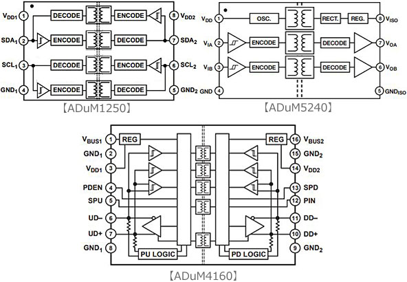 ＜ ADuM1250、ADuM5240 ＞ ＜ ADuM4160 ＞