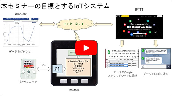 [WEBライブ実習セミナ] M5Stackで一緒に作ろう！IoTセンシング・エッジ&times;クラウド連携システム開発ショートセミナ「本セミナの目標とするIoTシステム」
