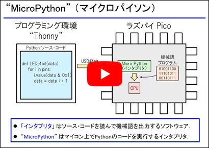 サンプル動画「MicroPythonのしくみ」