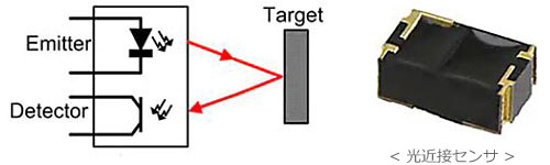 ＜ 光近接センサ ＞