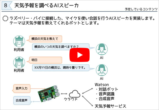 JP 【WEBライブ・セミナ】ラズベリー・パイで学ぶエッジAIプログラミング入門 「天気予報を調べるAIスピーカ」