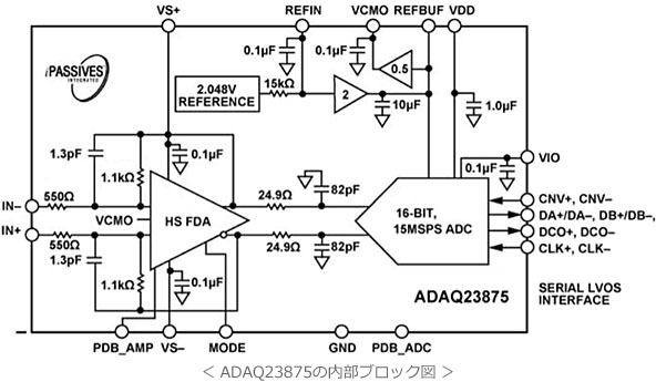 < ADAQ23875の内部ブロック図 >
