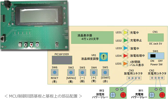 ＜ MCU制御回路基板と基板上の部品配置 ＞