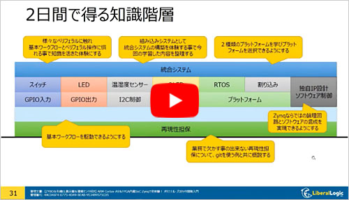 ●ショートセミナ(1)「本セミナで学ぶこと」