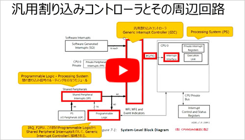 ●ショートセミナ(3)「汎用割り込みコントローラについて」