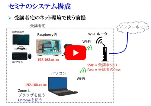 ●(2)「セミナのシステム構成とラズベリーパイの起動」