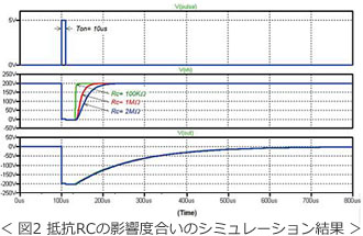 ＜ 図2 抵抗RCの影響度合いのシミュレーション結果 ＞