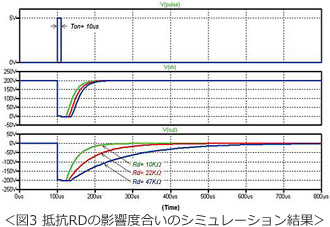 ＜ 図3 抵抗RDの影響度合いのシミュレーション結果 ＞