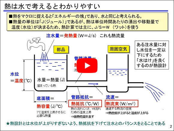 自宅で受講！熱解析シミュレータ付きWEBセミナ「1 熱の基本を押さえよう」 事例に学ぶ放熱基板パターン設計 成功への要点