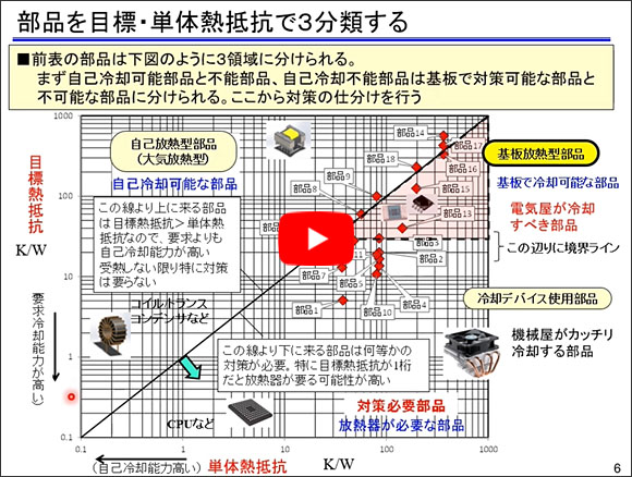 自宅で受講！熱解析シミュレータ付きWEBセミナ「2 熱対策の常套手段を押さえよう」 事例に学ぶ放熱基板パターン設計 成功への要点
