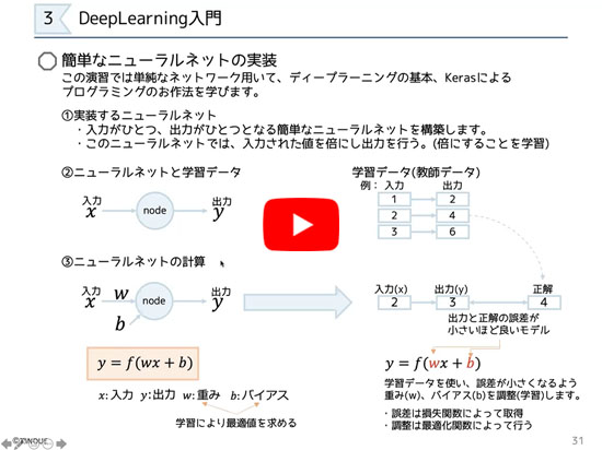自宅で受講！電子パーツ付き実習セミナ「1 簡単なニューラルネットの実装」ラズベリー・パイで学ぶエッジAIプログラミング入門