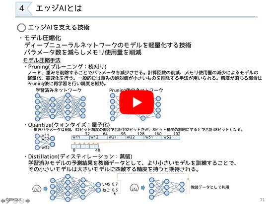 自宅で受講！電子パーツ付き実習セミナ「4 エッジAIを支える技術」ラズベリー・パイで学ぶエッジAIプログラミング入門