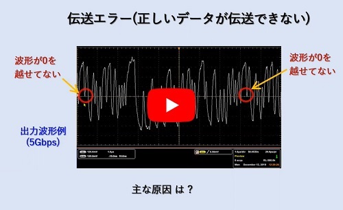 伝送エラー（正しいデータが伝送できない）