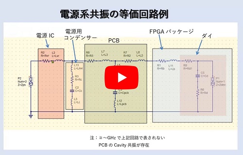 電源系共振の等価回路例