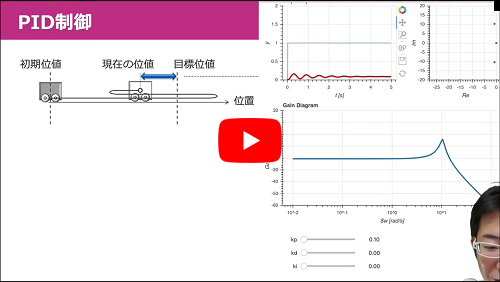 ショートセミナ「ＰＩＤ制御とは」