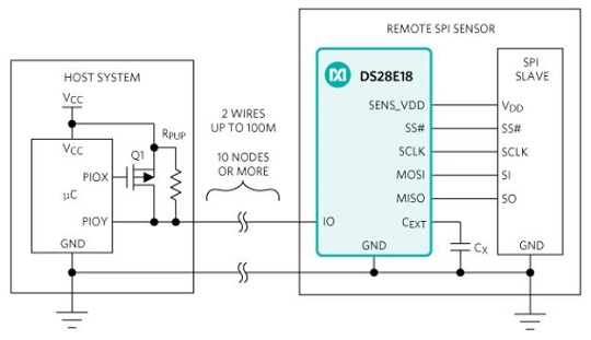 １－Wire通信の構成