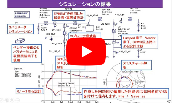 Complete Wireless Design 無線 設計 高周波 回路 RF Wi-FiソリューションのRF高周波回路設計とRF回路の主要要素