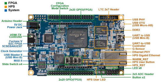 Intel製のFPGAを搭載した低価格な開発ボード 「DE10-Lite Board