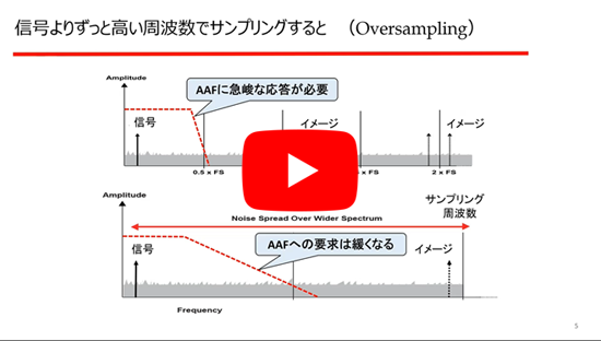Ａ-Ｄ／Ｄ-Ａ変換ＩＣの実用技術 高性能を引き出す回路の作り方と実装方法  /ＣＱ出版/アナログ・デバイセズ株式会社（単行本） A-D/D-A変換ICの実用技術: 高性能を引き出す回路の作り方と実装