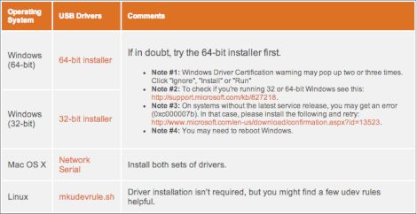 driver_table.jpg