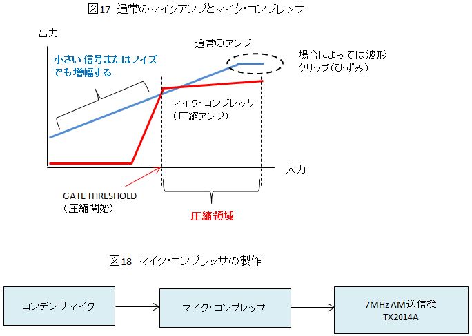 マイク・コンプレッサの実験と製作 2 −SSM2166活用 | マルツセレクト