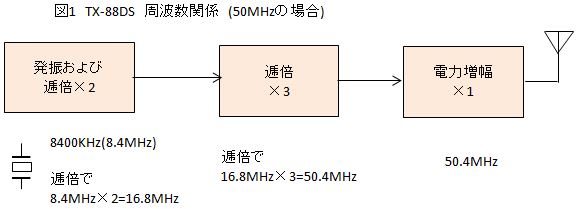 7MTX1-04