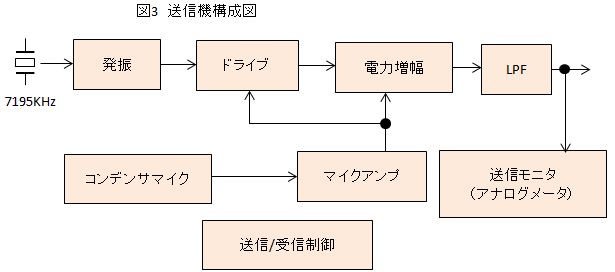 7MTX1-08