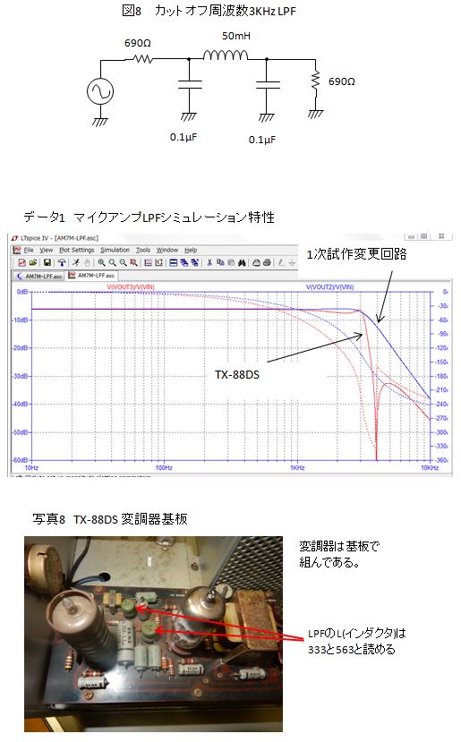 7MHz AM送信機の実験（その2） 1次試作編 | マルツセレクト