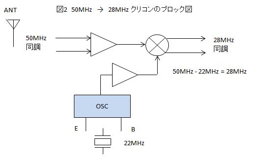 SA602Aを用いた50MHzクリコンの製作 -設計編- | マルツセレクト