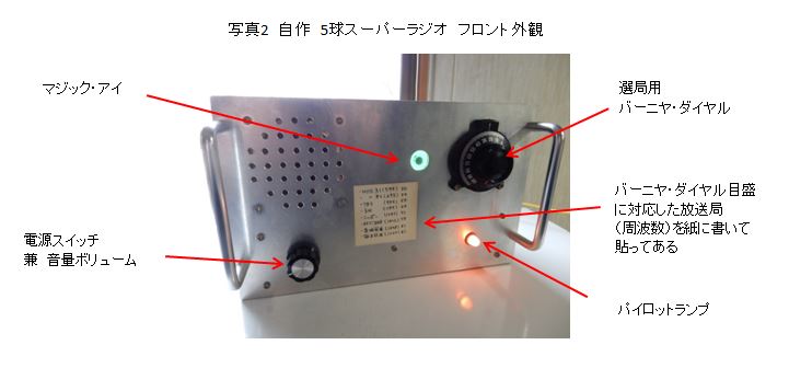 Amazon.co.jp: 真空管式スーパーラジオ徹底ガイド: スーパー