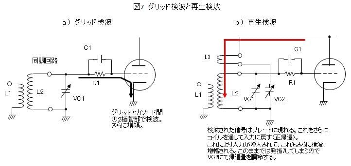 ヘテロダイン スーパー