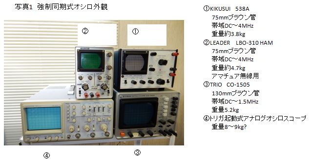 シンクロスコープ 75mm75mmシンクロスコープ - アマチュア無線