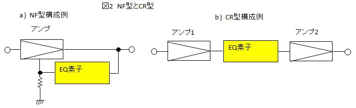 技術情報】真空管式フォノイコライザーアンプの製作 実験編 | マルツ