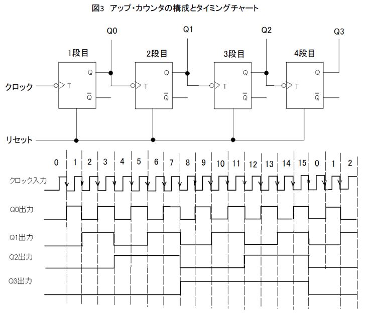 アップダウンカウンタの制作 基礎編 マルツセレクト