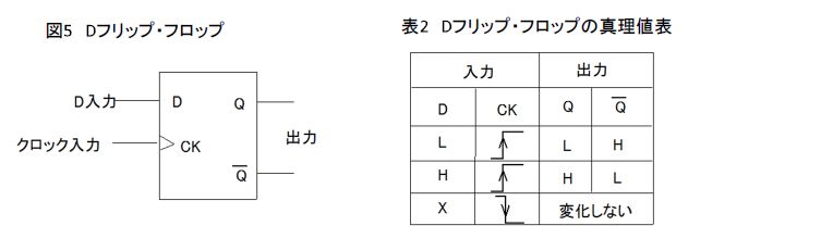 アップダウンカウンタの制作 基礎編 マルツセレクト