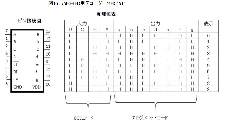 アップダウンカウンタの制作 基礎編 マルツセレクト