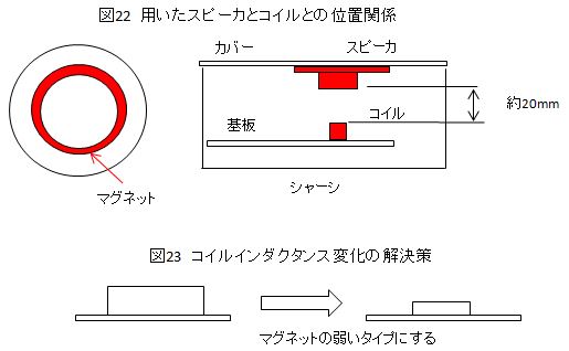 7MHz ダイレクト・コンバージョン受信機の試作 その2【1次試作編