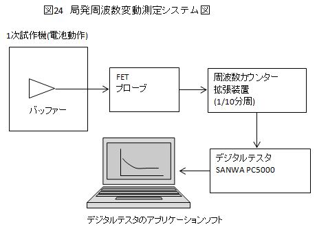 7MHz ダイレクト・コンバージョン受信機の試作 その2【1次試作編