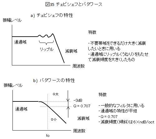 7MHz ダイレクト・コンバージョン受信機の試作 その3【2次試作 7MHz ダイレクト・コンバージョン受信機の試作 その3【2次試作