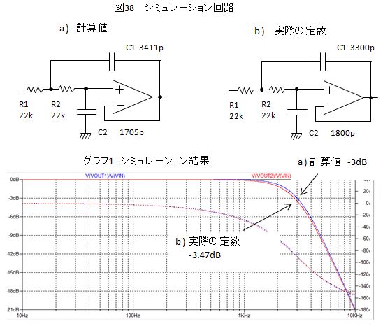 7MHz ダイレクト・コンバージョン受信機の試作 その3【2次試作 7MHz ダイレクト・コンバージョン受信機の試作 その3【2次試作