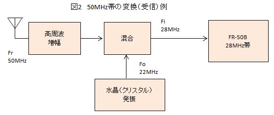 FR-50B用VFOの製作 その1【構想編】 | マルツセレクト