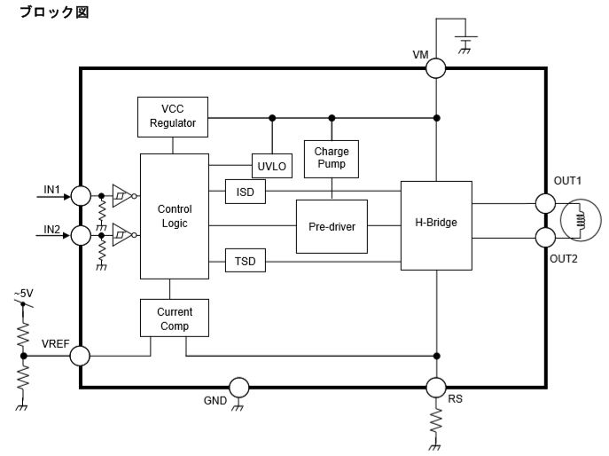 広い動作電圧範囲で使用できるブラシ付きモータドライバIC 最大 広い動作電圧範囲で使用できるブラシ付きモータドライバIC 最大
