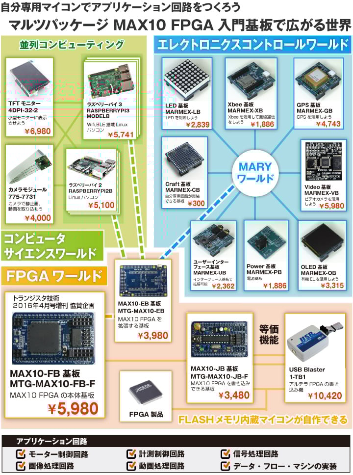 最新記事イメージ01