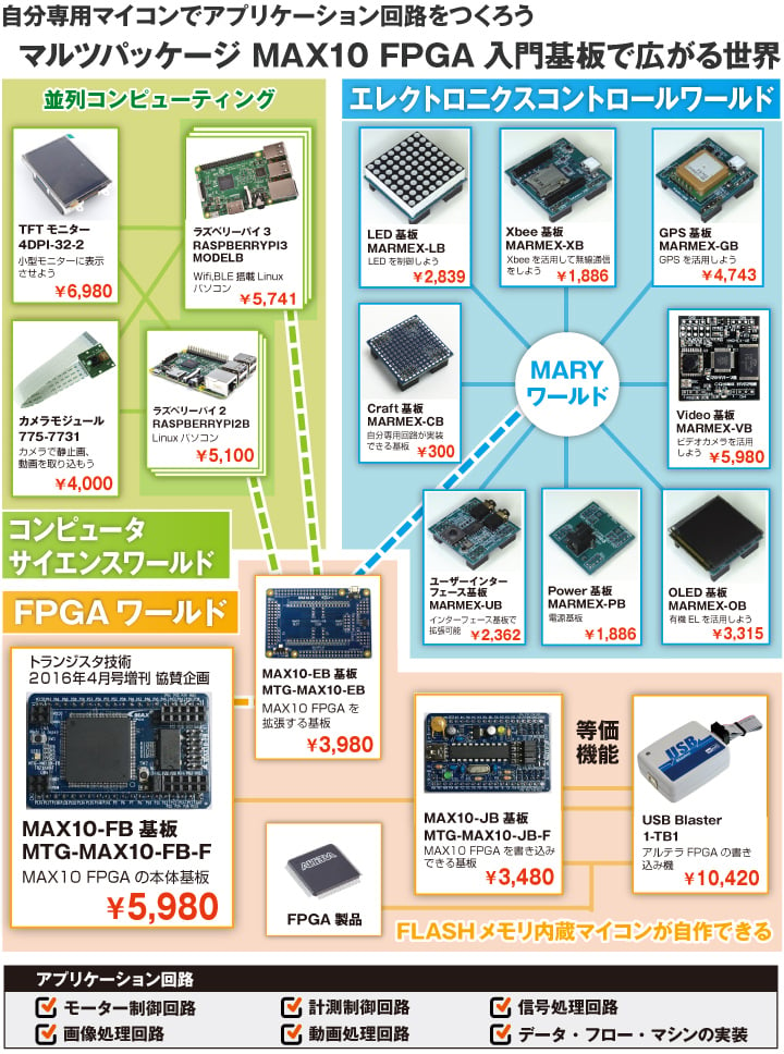 最新記事イメージ01