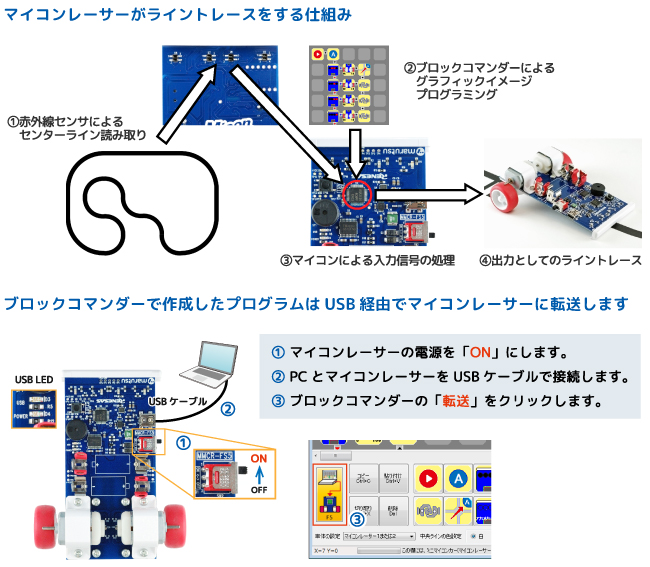 mr2_blockcom2