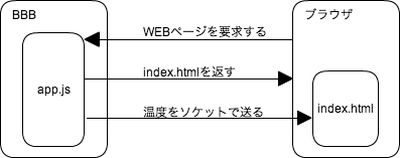 最新記事イメージ01